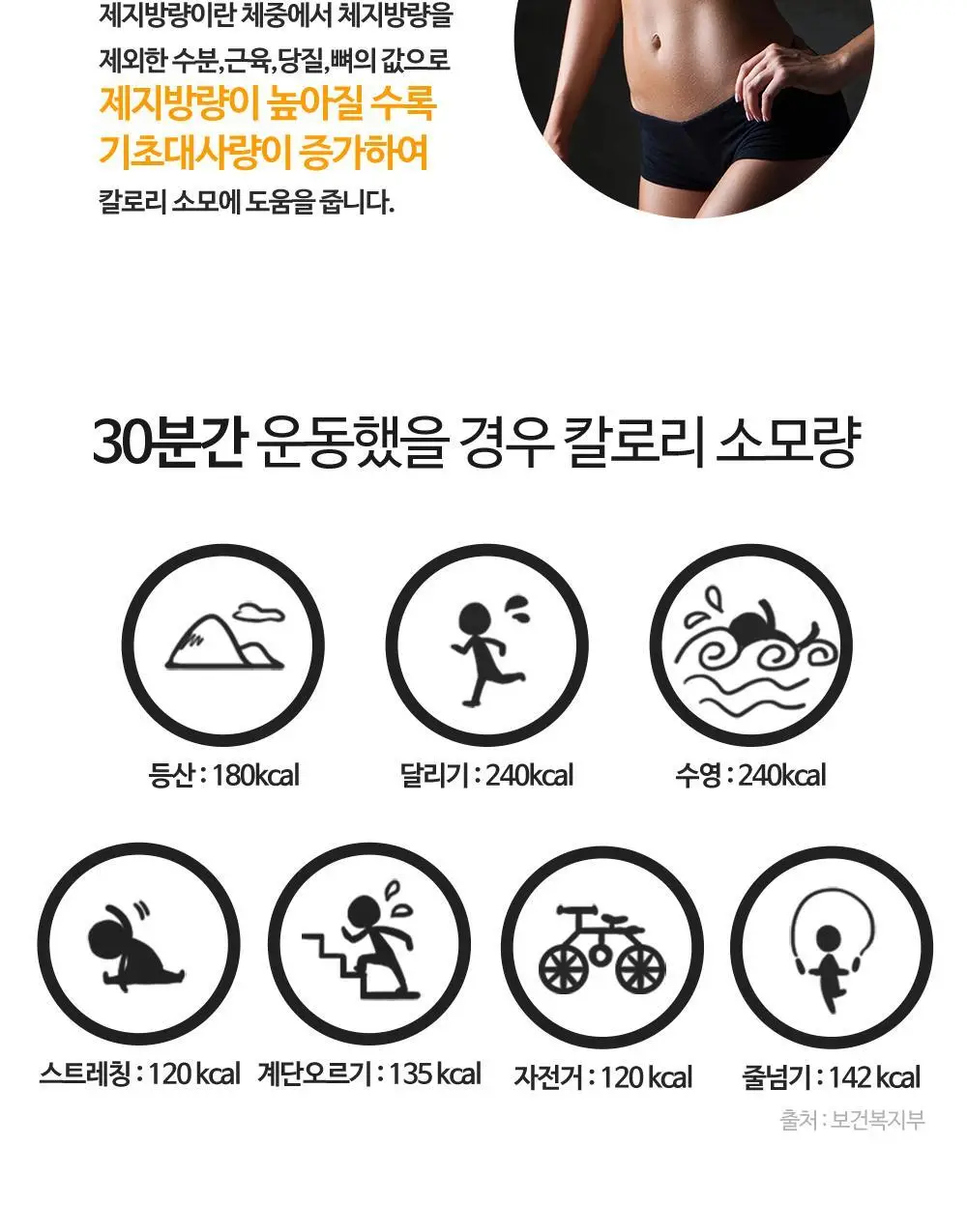 [체지방 감소/7중기능성] 그린몬스터 다이어트 콜레우스포스콜리 800mg*28정 상세페이지 23